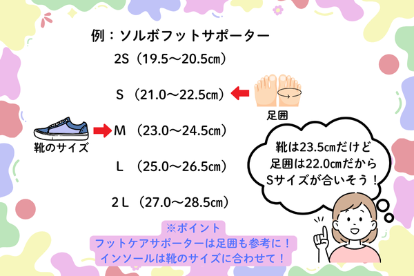 サイズの当てはめ方