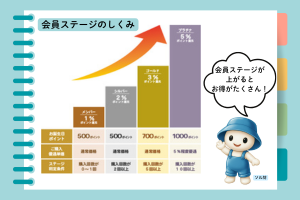 会員ステージの説明