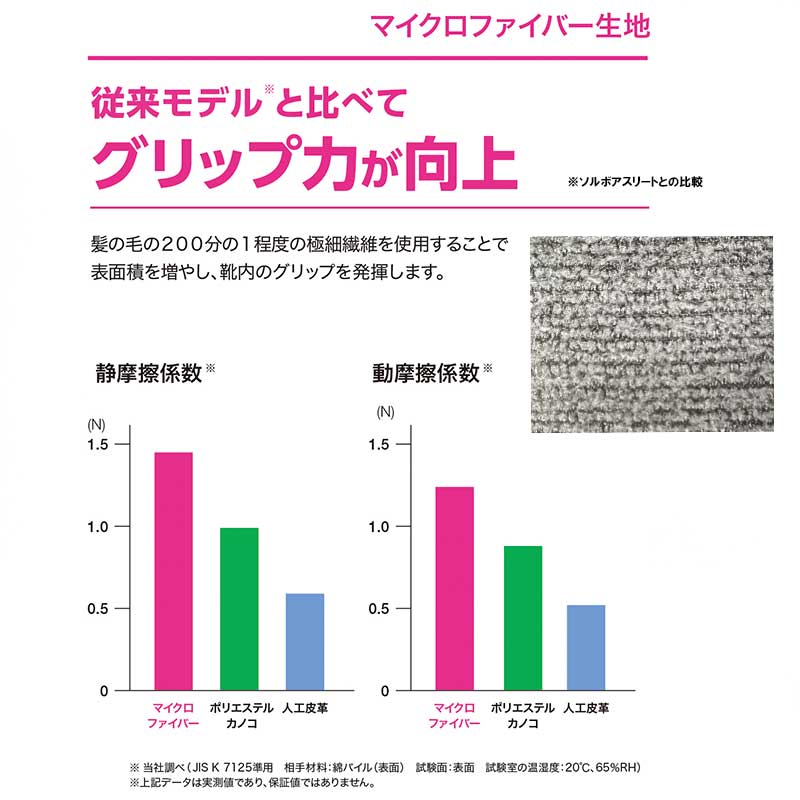 マイクロファイバー生地