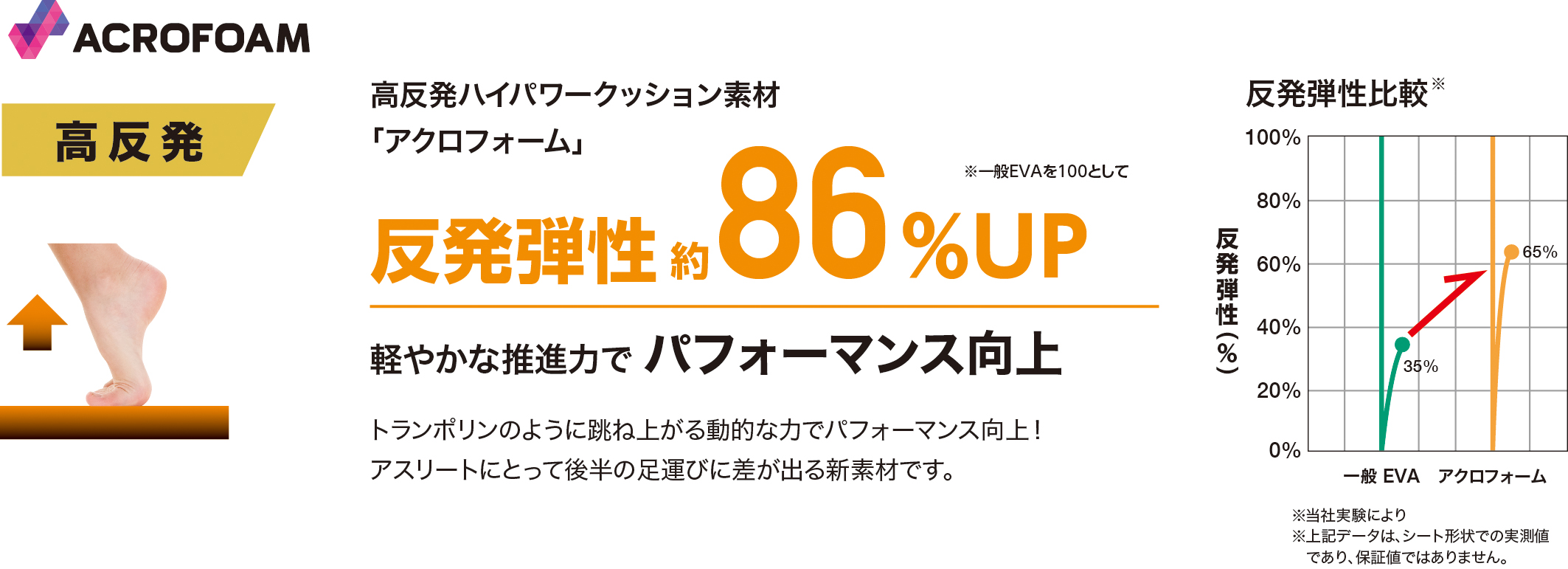 アクロフォーム