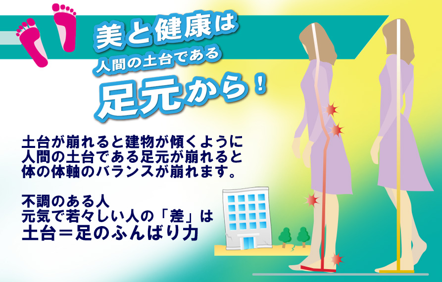 美と健康